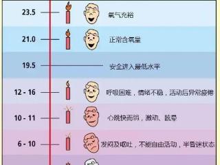 菏泽应急科普|有限空间“保命守则”请收好