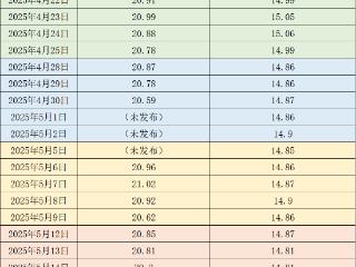 价格周报｜本周猪价持续下滑，需求欠佳预计整体仍将承压运行