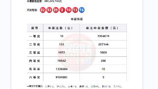 双色球6月8日开出10注一等奖，分落这六个地方(图1)