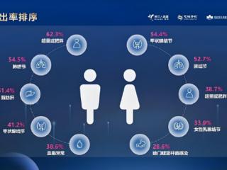 守卫男性活力，呵护家庭幸福，LAIFE「乐维源」助力男性守卫健康