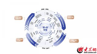 &ldquo;思&middot;创&rdquo;学堂：指向深度学习的课堂革新实践