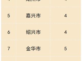 遴选启动！杭州6个名额