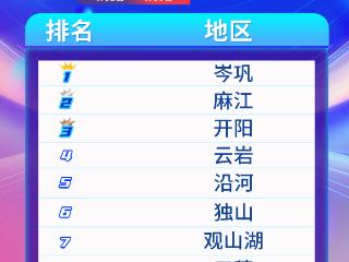 天眼新闻区域报道周榜TOP10（6月2日—6月8日）