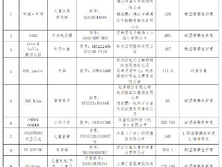 北京市消协发布儿童服装比较试验结果：11件样品未进行综合评星