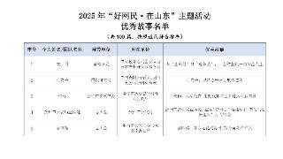 2025年“好网民·在山东”优秀故事评选结果公示