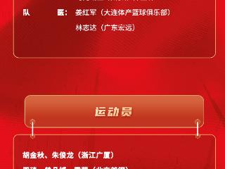 中国男篮2025亚洲杯集训名单公布 周琦、胡金秋领衔