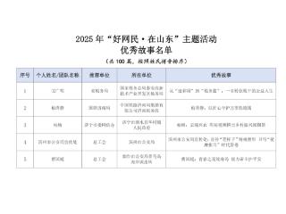 “好网民・在山东”评选结果公示，威海上榜4人