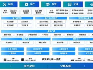 浪潮云帆全栈智能云：破局“人工智能 +” 行业落地最后一公里