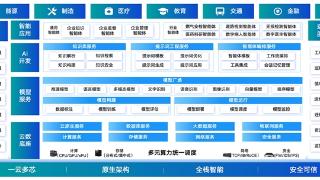 浪潮云帆全栈智能云：破局&ldquo;人工智能 +&rdquo; 行业落地最后一公里