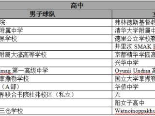 NBA全明星+WNBA冠军齐聚！姚明携众星亮相首届NBA新星邀请赛