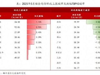 果然财经|他们不远千里自驾游“千里山海”，威海房租被带上去了