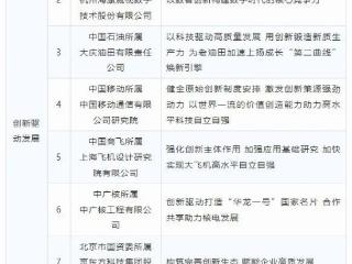贵州磷化集团创新案例入选《国有企业对标世界一流企业价值创造行动优秀案例目录》