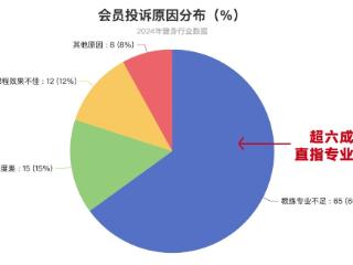 速成考证当教练?小心职业之路“昙花一现”!