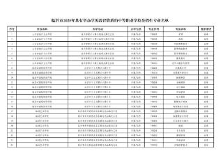 48所学校345个专业点！临沂市2025年中职学校及专业公布