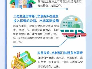 一图读懂 | 烟台市2025年地质灾害防治方案