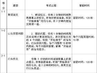 烟台市2025年夏季高考外语口语考试6月21日举行