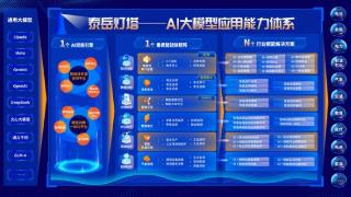 神州泰岳正式发布 "泰岳灯塔"AI大模型应用能力体系