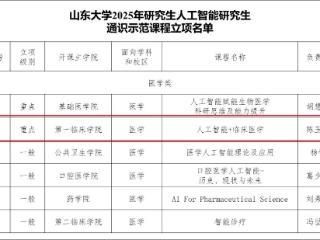 齐鲁医院陈玉国教授团队获批山东大学2025年度人工智能研究生通识示范课程立项