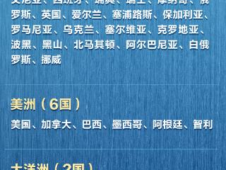 新增印尼！中国240小时过境免签政策适用国家增至55国