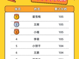 “美丽中国我先行”答题竞赛圆满收官 个人、地市榜单“出炉”