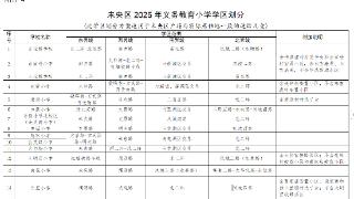 2025年西安未央区义务教育学区划分(小学+初中)