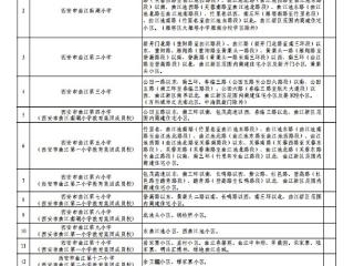 2025年西安曲江新区义务教育学区划分(小学+初中)