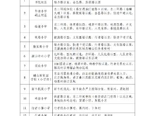 2025年临潼区义务教育公办学校学区划分(小学+初中)