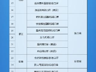 240小时过境免签政策适用国+1 全部55国名单