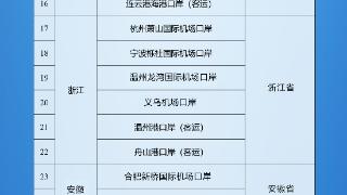 240小时过境免签政策适用国+1 全部55国名单