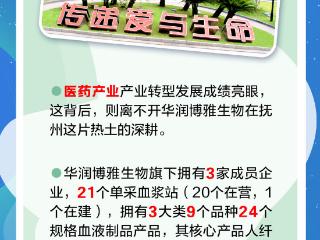 一图探寻丨绿色创新实践的“抚州模式”