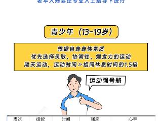 2025体育“科”代表 | 大汗淋漓、气喘吁吁、心跳加速…… 高强度运动有什么好处？