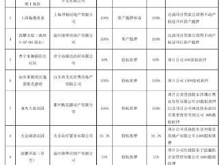 龙光集团以15个项目资产为9只公司债券提供增信