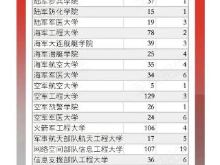 2025年军校在山东招收普通高中毕业生计划发布