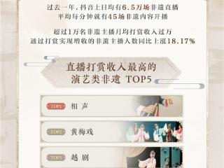 小众艺术抖音直播间突围，濒危戏曲院团打赏收入实现翻番