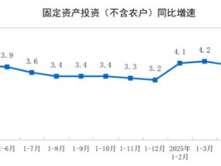 1-5月份全国固定资产投资增长3.7%
