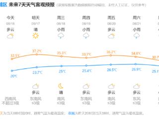 杭州直冲37℃，这件事抓紧做！下一轮雨水霸屏就在……