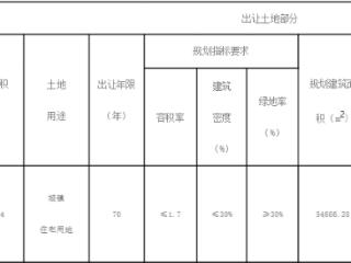 众观青岛|聚焦双地块！李沧郑庄片区迎来新升级