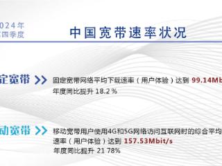 2024年第四季度中国宽带速率报告发布：固定和移动宽带用户体验速率双双提升