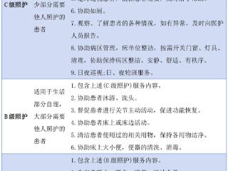 弋阳县总医院人民医院院区开启免陪护病房试点工作