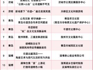 枣庄2个项目上榜！山东省“非遗融入现代生活”创新实践项目名单公布