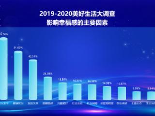2025幸福新刚需：健康稳居C位，兴趣社群成美好生活“催化剂”