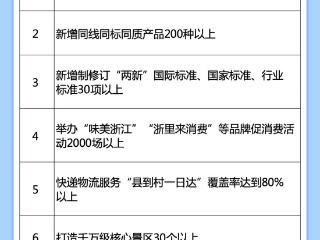 优化消费环境，7月6日起浙江实施这些行动！