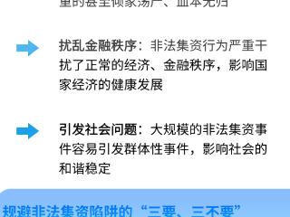 【防非宣传月】防范非法集资风险提示