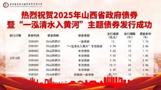 山西省首发“一泓清水入黄河”主题专项债券6.28亿元(图1)