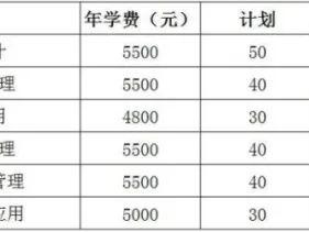 山东经贸职业学院2025年招生计划早知道~