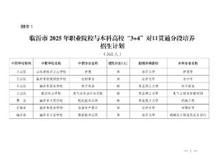 临沂市2025年高中阶段教育招生计划公布
