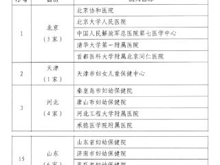 聊城东昌妇幼入选国家级“皮肤保健门诊建设单位”