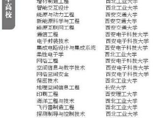 陕西高校专业最新排名发布