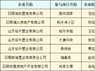 日照市“以旧换新”购房优惠券房地产项目（第一批）