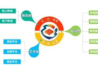 淄博职业技术大学电子电气工程学院：党建引领聚合力 品牌赋能促发展